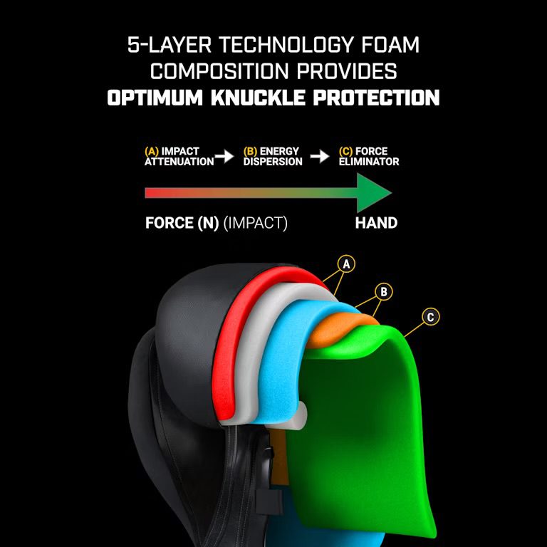 Diagram of Hayabusa five-layer foam padding technology