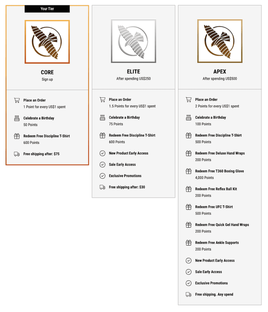 Hayabusa Rewards tier comparison showing Core, Elite and Apex perks side by side